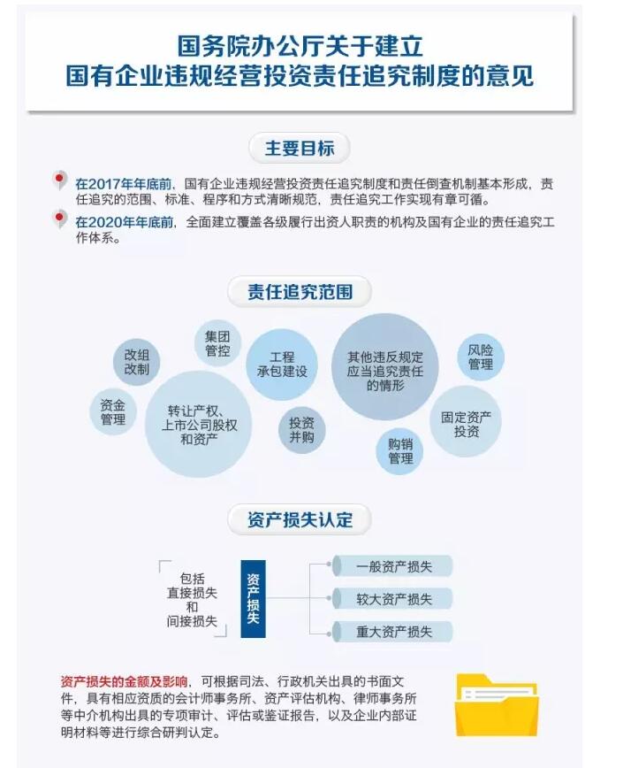 國務(wù)院發(fā)文：國企經(jīng)營者越權(quán)投標(biāo)、擅變合同、超進(jìn)度付款將嚴(yán)重追責(zé)