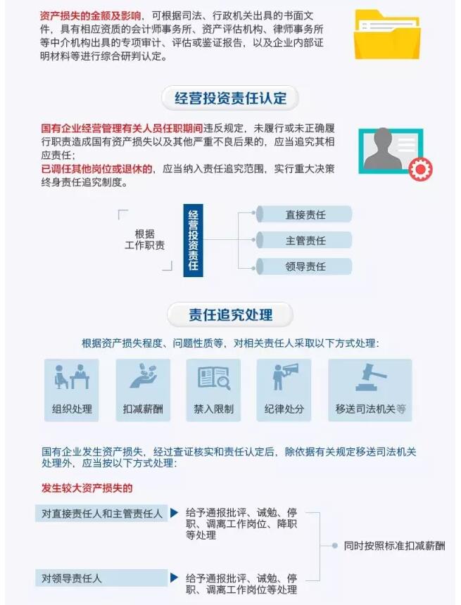 國務(wù)院發(fā)文：國企經(jīng)營者越權(quán)投標(biāo)、擅變合同、超進(jìn)度付款將嚴(yán)重追責(zé)