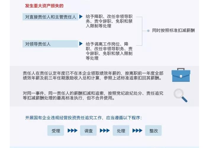 國務(wù)院發(fā)文：國企經(jīng)營者越權(quán)投標(biāo)、擅變合同、超進(jìn)度付款將嚴(yán)重追責(zé)